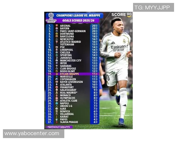 欧冠改制后单赛季进球榜揭晓C罗17球领跑姆巴佩本赛季13球上榜